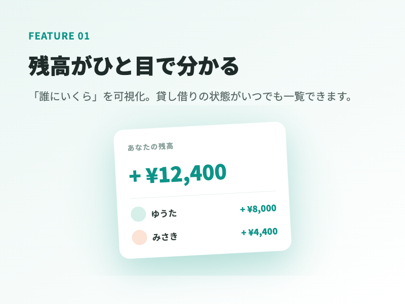 karikashi 見える化の画面